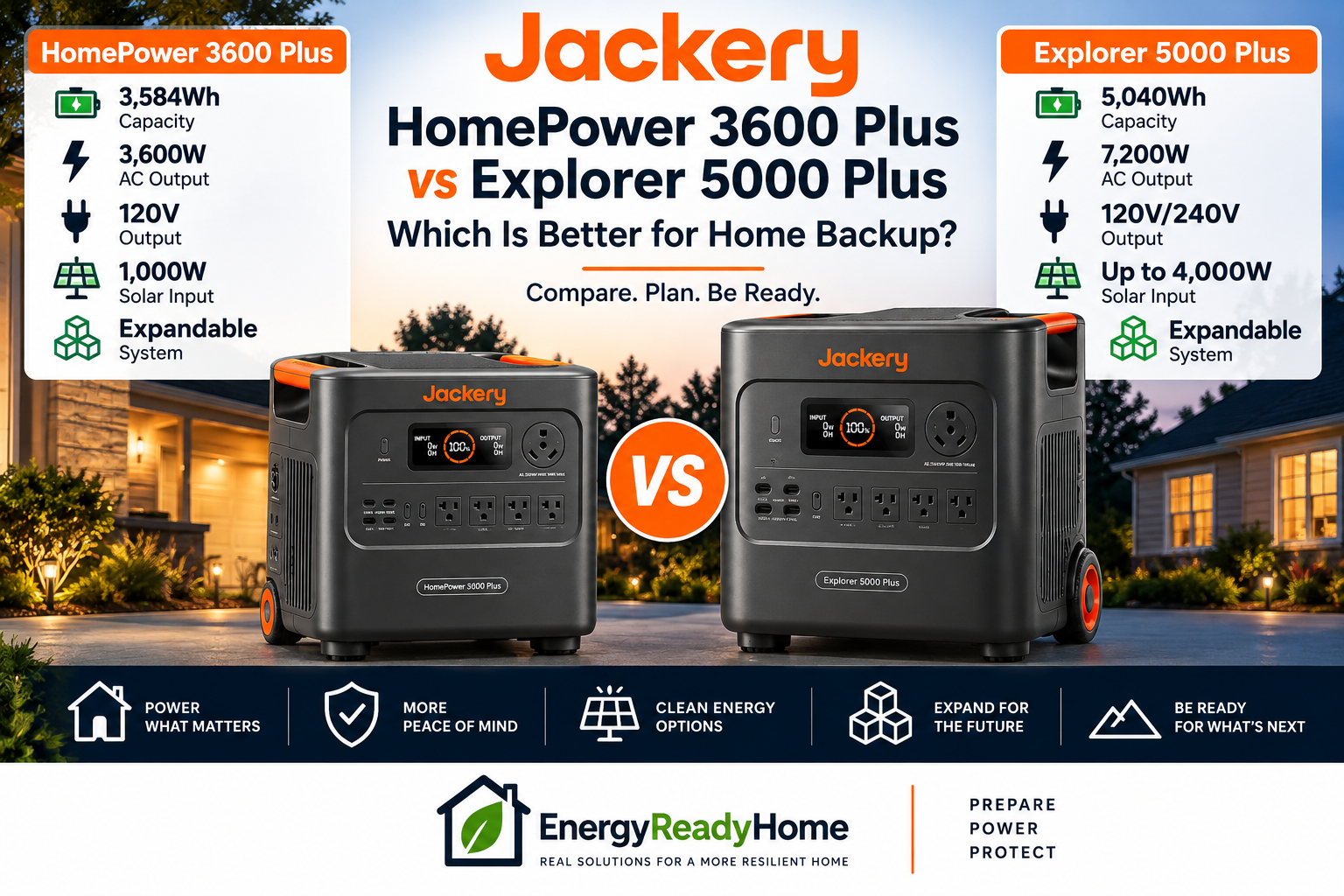 Jackery HomePower 3600 Plus vs Explorer 5000 Plus home backup comparison